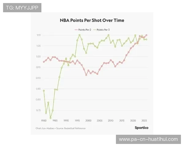 NBA赛季三分球趋势分析报告，nba赛季三分球趋势分析报告最新